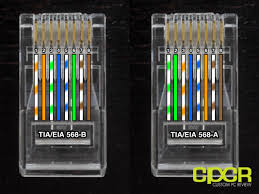 Eia/tia 568a ethernet utp cable wiring diagram. Grafik Rs232 To Ethernet Wiring Diagram Full Hd Metalgrafika Chefscuisiniersain Fr