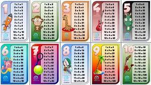 Multiplication tables are provided here. Love These Bright Colourful Times Table Posters Times Table Chart Times Tables Math Classroom Posters