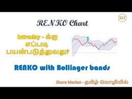 Renko With Bollinger Bands In Tamil Intraday Strategy In