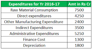 A list of these sources is at end. Prime Cost Meaning Formula Calculation Examples