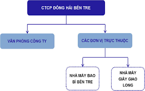 BẢN CÁO BẠCH CHÀO BÁN - Người quan sát
