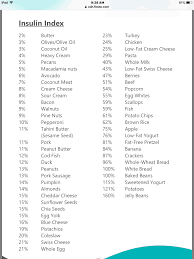 Dr Bergs Insulin Index In 2019 Insulin Index Insulin