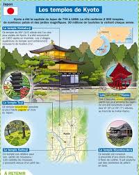 Epingle Sur Apprentissage Education