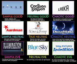 western animation alignment chart alignment charts know