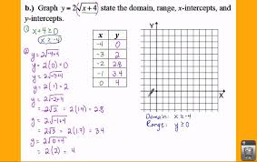 There is also another tutorial on graphing square root functions in this site. Algebra 2 6 3 Notes Example 2b Graphing Square Root Functions Youtube