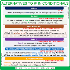 نتیجه جستجوی لغت [conditional] در گوگل