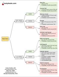 Renee Parent On Twitter Stock Options Trading Option Trading Options Trading Strategies