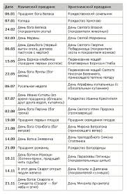 Первое свидетельство в утверждении власти киевских князей на берегах оки. Hristianstvo I Yazychestvo Dve Storony Russkogo Prazdnika Km Ru