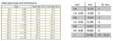 Pipe Diameter Chart Mm To Inches Www Bedowntowndaytona Com