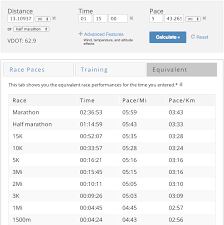 Ask Lauren Fleshman Pace Chart For Runners Who Wanna Workout