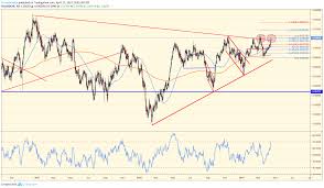 Chart Of The Day Usdchf April 17th 2019 Forexanalytix