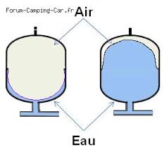 Vase D Expedition Ballon D Eau Chaude Forum Plomberie Sanitaires Systeme D