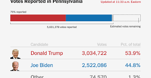 1 day ago · polls across pennsylvania closed at 8 p.m. The View In Pennsylvania Election Results Democrats Are Confident The New York Times