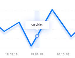 Chart Js Vertical Line When Hovering And Shadow On Line Stack Overflow