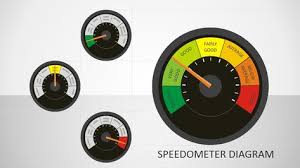 Editable Speedometer Gauge Powerpoint Shapes Powerpoint