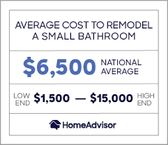 How much a bathroom remodeling should cost. 2021 Small Bathroom Remodel Costs Half Bath Renovations Homeadvisor