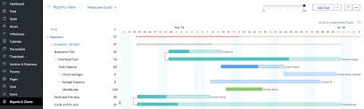 gantt chart for online food ordering system