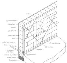 Most plans can be designed and built using either three or four tie bales Straw Bale House Earthbag Building Blog