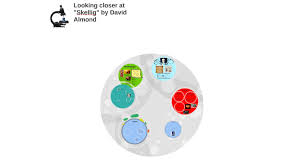 Looking Closer At Skellig By David Almond By Harriet Sandilands