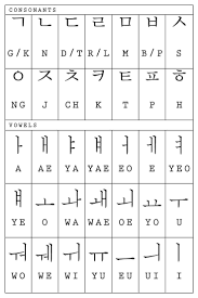 Pin By Dan S10 On Belajar B Korea Korean Alphabet Korean Writing Korean Language