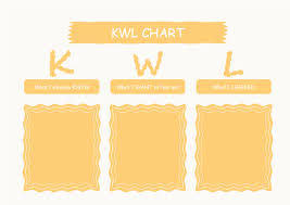 free orange kwl chart graphic organizer templates