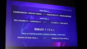 Il tabellone ed i possibili incroci dagli ottavi alla finale. Champions League 2020 2021 Sorteggio Quarti Il Tabellone