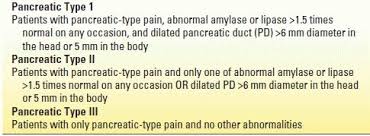 It helps move bile and juices from your pancreas into your small intestine. Sphincter Of Oddi Dysfunction Oncohema Key