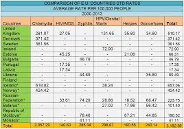 Std Comparison Across Europe Drfelix