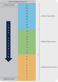 Understanding Cisco StackPower White Paper - Cisco