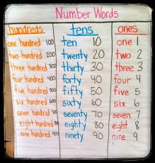 Unleash creativity · choose positivity · embrace change Math Welcome To Second Grade