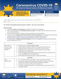 Adult CPR Protocol for Suspect and Confirmed Cases of COVID-19