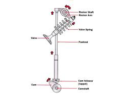 Motorcycle Valve Adjustment Simplified Motorcycle Cruiser