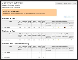 I Have My Small Groups Now What How To Use Istation Data