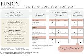 Fusion Top Coat Comparison Chart By
