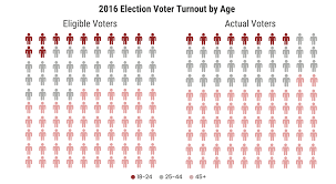 Why Young People Don T Vote Breaking Down The Myths Surrounding Youth Civic Participation The Miscellany News