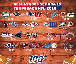 Fique por dentro do calendário de nfl, por data e com toda a informação do início das partidas, cobertura na tv e mais. Calendario Nfl Temporada 2019 Semana 16 Pandaancha Mx