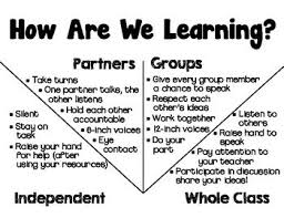 How Are We Learning Classroom Sign With Arrows Teaching Classroom Management Classroom Signs Teaching Classroom