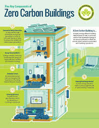 Urban Planning Definition Problems And Solutions Ierek News In 2020 Urban Planning Renewable Energy For Kids Renewable Energy Design