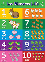 Una letra, una imagen, dos alfabetos! Buy 10 Laminated Spanish Educational Posters For Toddlers Abc Alphabet Numbers 1 10 Shapes Colors Numbers 1 100 Days Of The Week Months Of The Year Espanol Alfabeto Abecedario Online In Turkey B07568l4tx