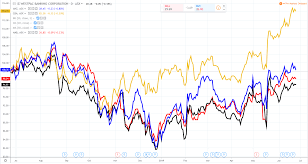 Is This As Good As It Gets For Cba Share Price Asx Cba