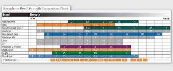 Reed Comparison Chart