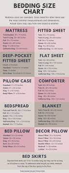 Outdoor daybed sheets sizes chart. 33 Headboards Bedding Ideas Home Bedroom Bedroom Inspirations Bedroom Design