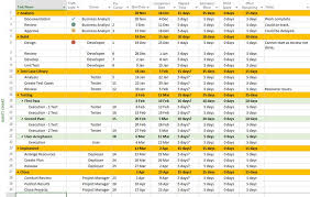 You may or may not be a project manager, but now you can be the boss of any project with a … Sample Ms Project Plans Download Template Schedule Template How To Plan Project Plans