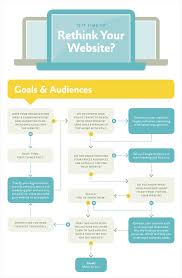 21 creative flowchart examples for making important life