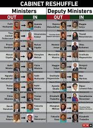 Check spelling or type a new query. A Comprehensive List Of The New Sa Ministers 2oceansvibe News South African And International News