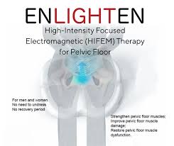 Image result for Pelvic Floor Dysfunction