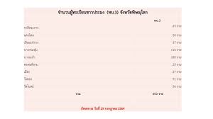 18.5k จังหวัดพิษณุโลก ประชาชนแห่ลงทะเบียนจองฉีดวัคซีนซิโนฟาร์ม ผ่านช่องทาง พิดโลกพร้อม หลังสภาเทศบาลนครพิษณุโลกอนุมัติ. V2eofb2czofjdm