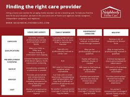 Caregiver Chart 1 Pdf 1024x768 Neighborly Home Care