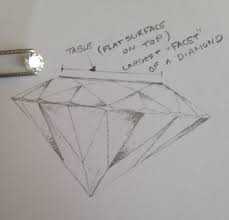 Anatomy Of A Diamond The Very Top The Flat Surface You See When You Look Down At A Diamond Is Called The Table The Table Should Be A Gems Some Ideas