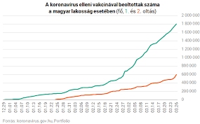 Eddig megválaszolt jogsegélyek száma a rendkívüli helyzet óta betegjogok a koronavírus alatt. Koronavirus Uj Rekordon A Magyar Fertozottek Szama Elbuktak A Szigoritasok Portfolio Hu